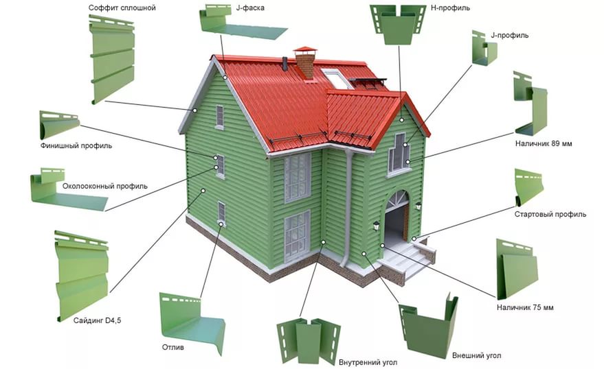 доборные элементы для сайдинга на белом фоне